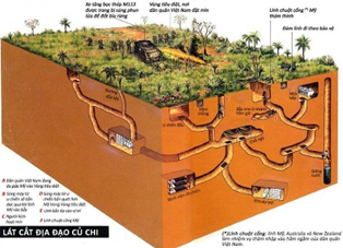 Địa đạo Củ Chi